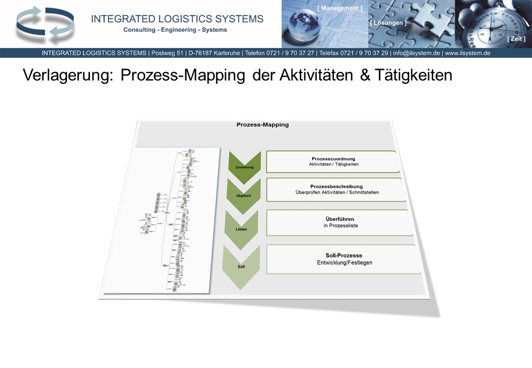Lean Management Raffinerie